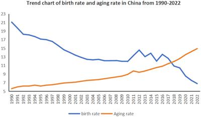 Frequency of internet use, economic income, and health of the population—comparative analysis of urban and rural areas based on Chinese General Social Survey